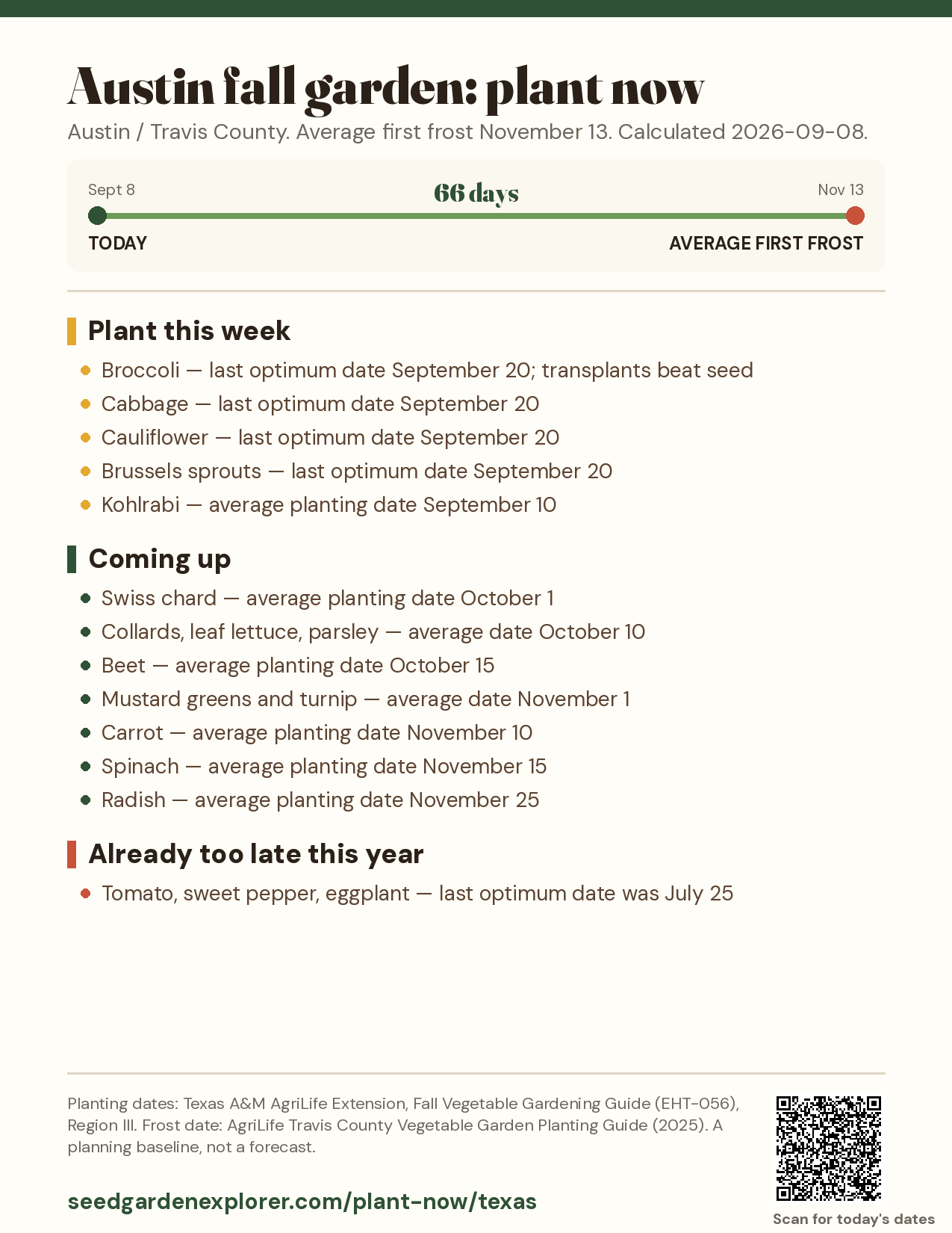 Austin fall garden: plant now printable sheet