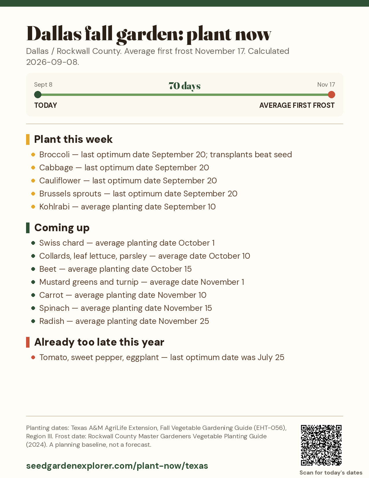 Dallas fall garden: plant now printable sheet