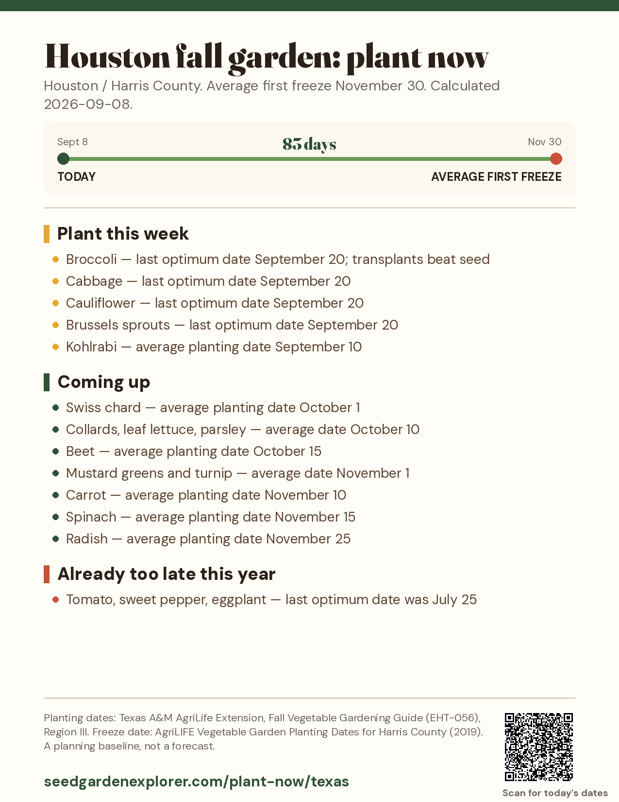 Houston fall garden: plant now printable sheet