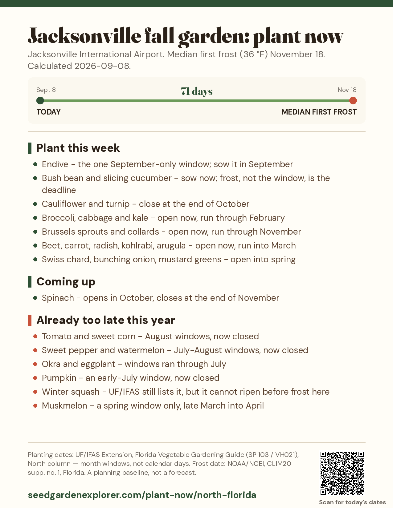 Jacksonville fall garden: plant now printable sheet