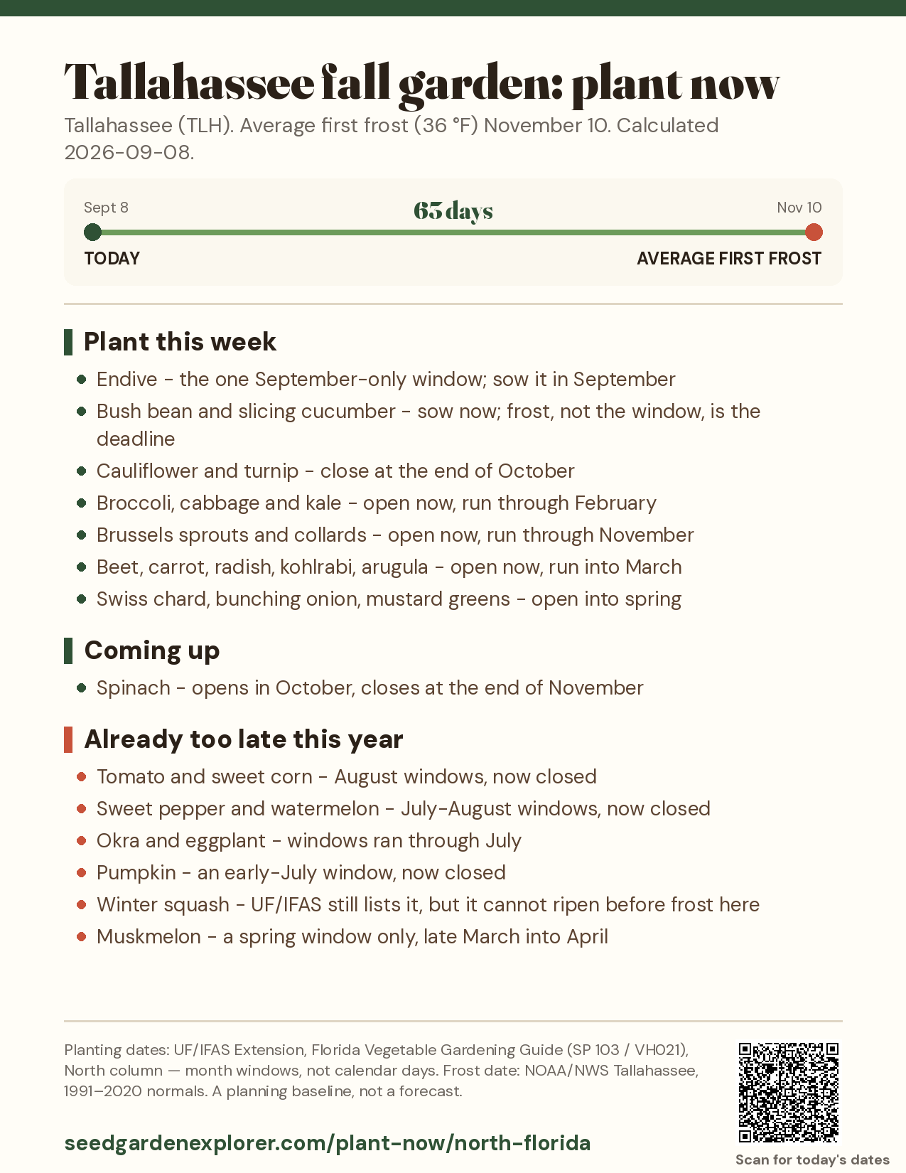 Tallahassee fall garden: plant now printable sheet